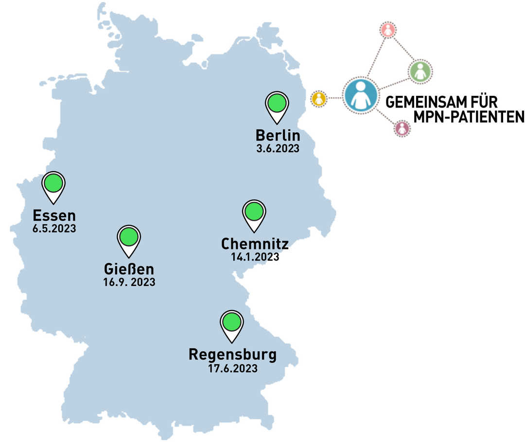 Leben mit PV: Patiententage Die Grafik zeigt eine Deutschlandkarte mit Standorten und Terminen der nächsten MPN-Patiententage
